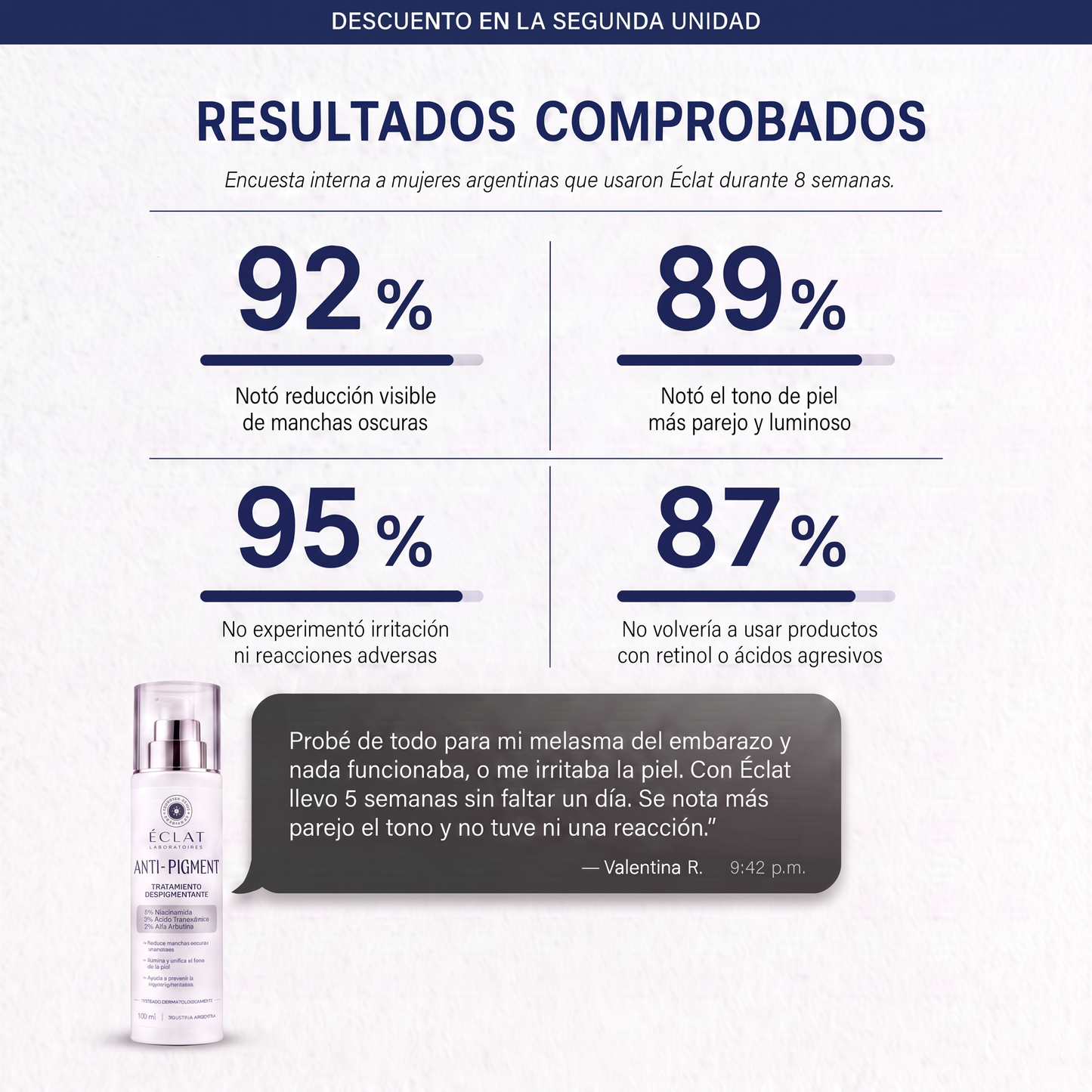 ÉCLAT® | Emulsión Facial Anti-Pigment Dermocosmética para Manchas Hormonales, Solares y de Acné
